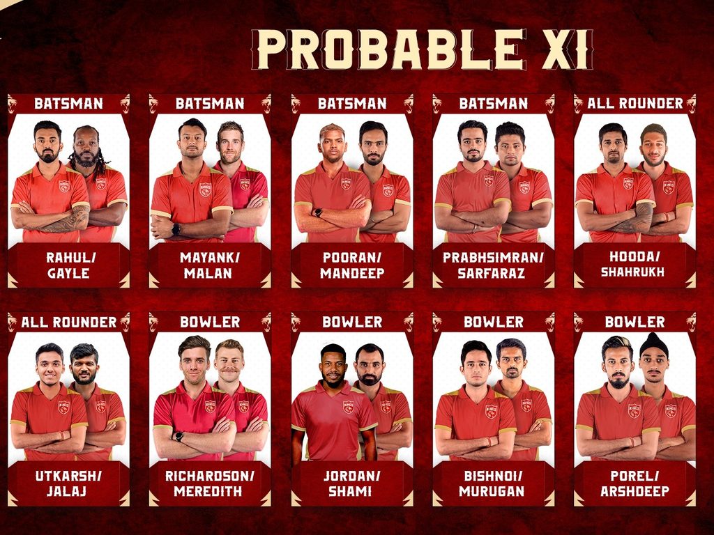 Probable line-up: Decoding the Punjab Kings team for IPL 2021